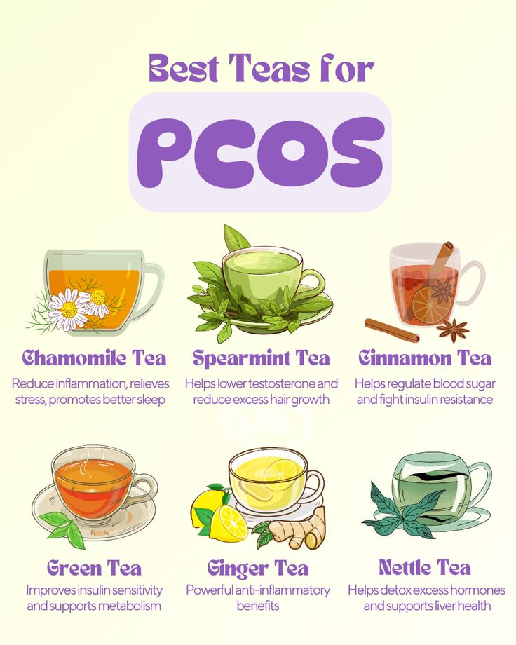 Herbal Teas for POCS and Hormonal Balance