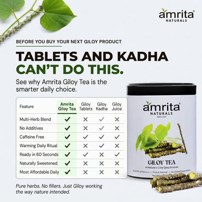 Giloy Herbal Tea 250G Amrita Naturals